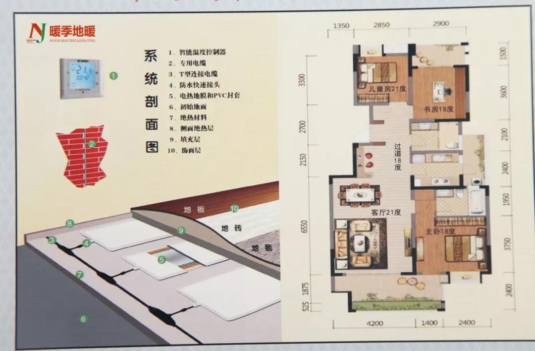 “煤改電”闖進人類新生活！石墨烯電地暖了你值得擁有！