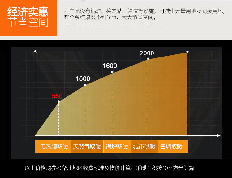 電地暖價格普遍多少錢