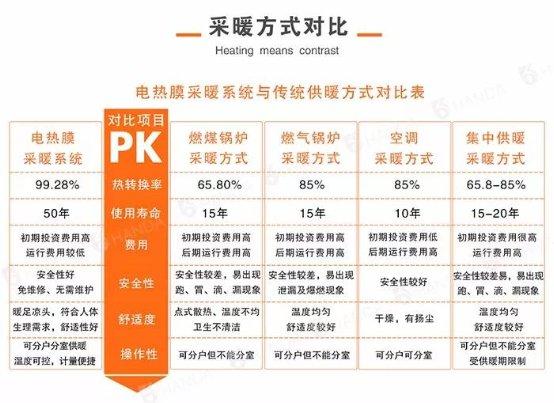 使用電熱膜，如何更節(jié)能更省電