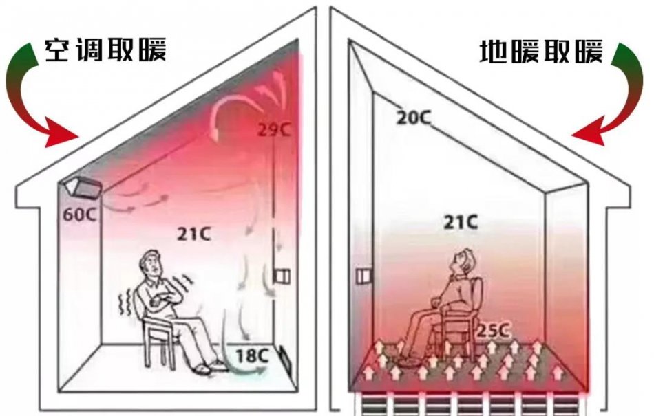 電地暖對家人及父母的幾大益處！現在來了解下也不遲！