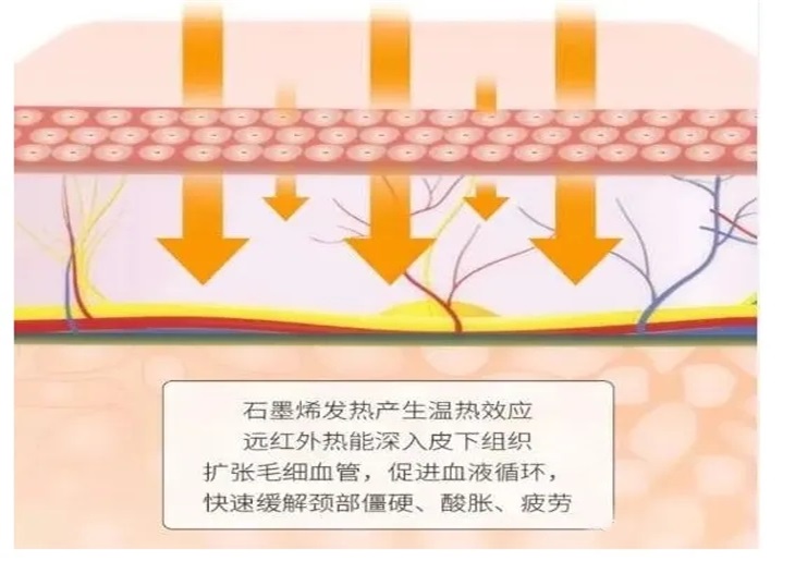 同樣發(fā)熱，為什么石墨烯遠紅外更利于人體健康？