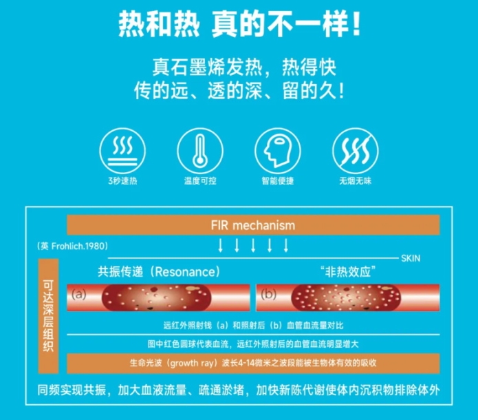 為什么石墨烯產生的熱更利于人體健康？